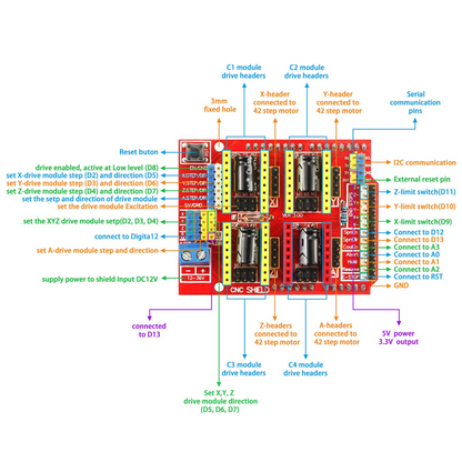 CNC Shield V3 Engraving Machine Expansion Board for Arduino, A4988 Driver Board for 3D Printer, Robotics Programming, and Mechanical Arm Development